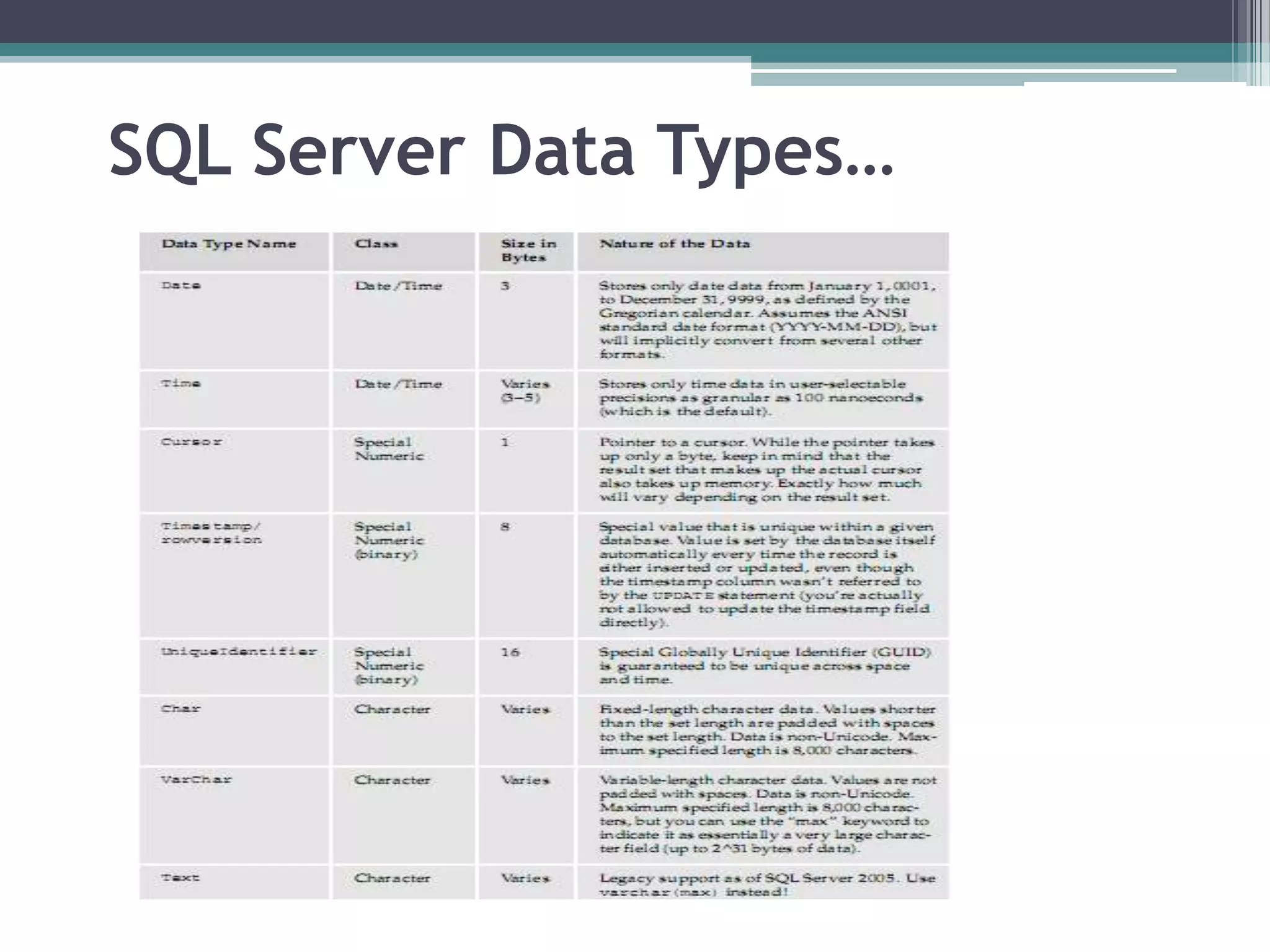 SQL Server Data Types…
 