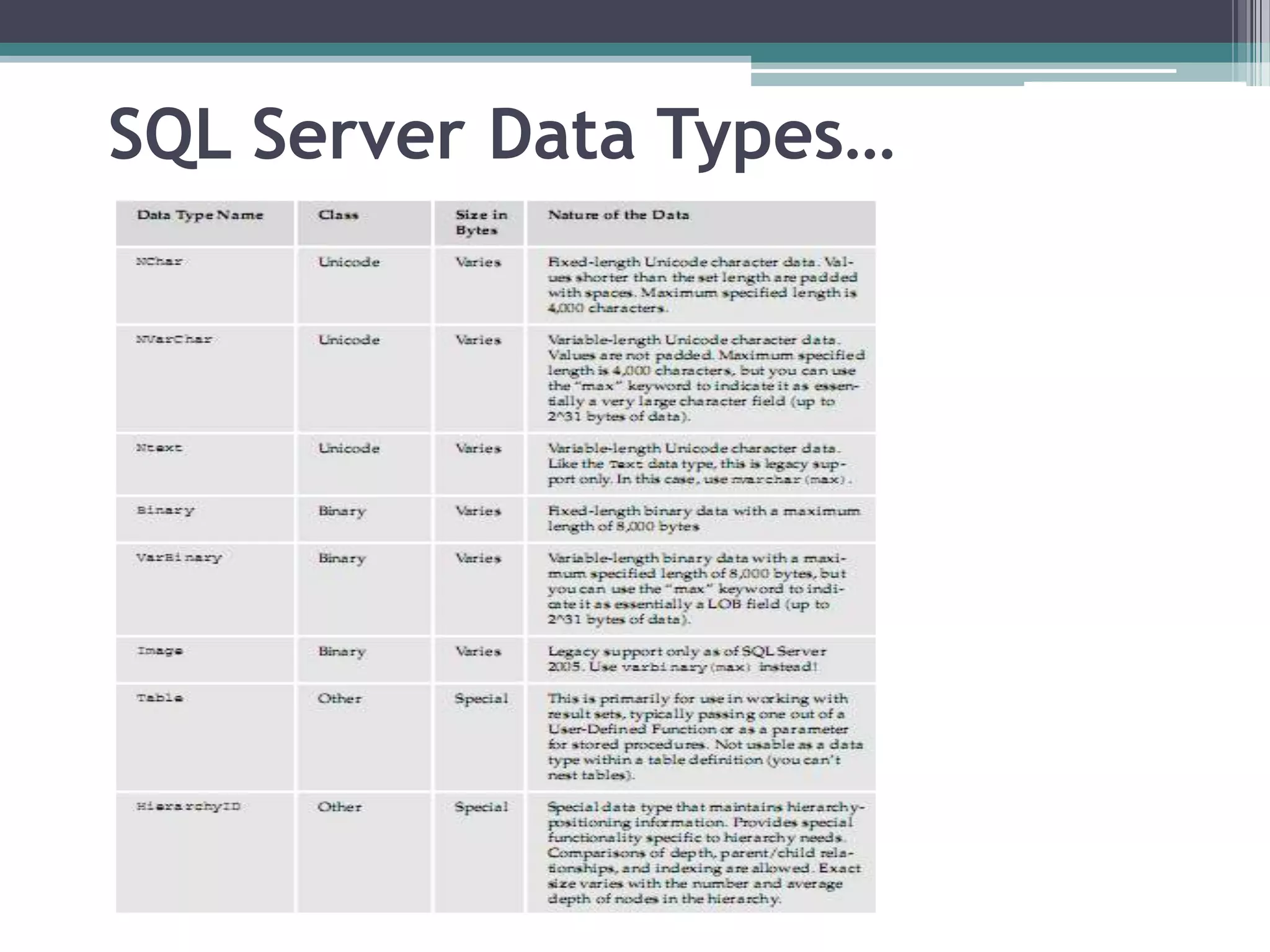 SQL Server Data Types…
 