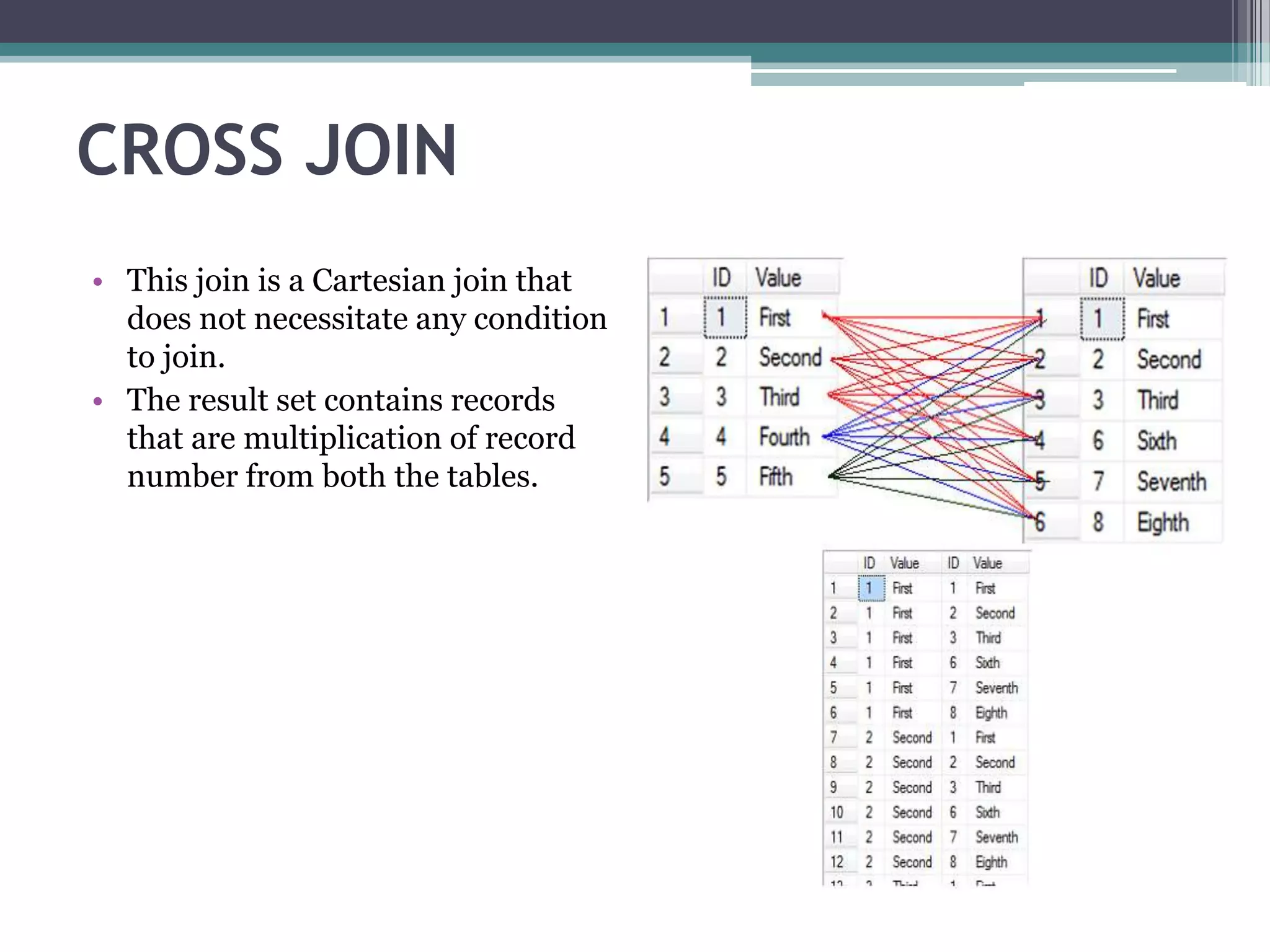 CROSS JOIN
• This join is a Cartesian join that
does not necessitate any condition
to join.
• The result set contains records
that are multiplication of record
number from both the tables.
 
