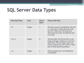 SQL Server Data Types
 