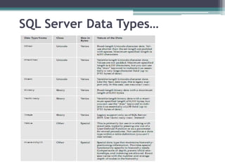 SQL Server Data Types…
 