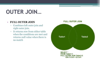 OUTER JOIN…
• FULL OUTER JOIN
▫ Combines left outer join and
right outer join.
▫ It returns row from either table
when the conditions are met and
returns null value when there is
no match
 