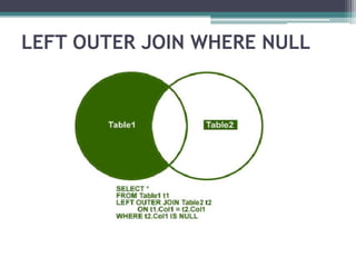 LEFT OUTER JOIN WHERE NULL
 