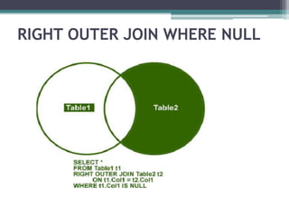 RIGHT OUTER JOIN WHERE NULL
 