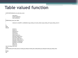 Table valued function
ALTER FUNCTION [dbo].[fn_hrm_total_leave_count]
(
@emp_gid int,
@frmdt smalldatetime,
@todt smalldatetime
)
RETURNS @temp_Leave_count TABLE
(
totalLeave int, totalLWP int, totalWeekEnd int,gov_holiday_ho int,other_holiday int,govt_holiday_mill int,govt_holiday_school int
)
AS
BEGIN
DECLARE
@mindt int,
@maxdt int,
@betweendt int,
@totallvdt int,
@total_LWP int,
@total_week_end int,
@total_gov_holiday_HO int,
@total_other_holiday int,
@total_gov_holiday_Mill int,
@total_gov_holiday_School int,
@CHoliday_dt smalldatetime,
@CHoliday_nm varchar(50),
@Record int,
@Counter int
insert into @temp_Leave_count
values(
@totallvdt,@total_LWP, @total_week_end, @total_gov_holiday_HO, @total_other_holiday,@total_gov_holiday_Mill, @total_gov_holiday_School
)
RETURN
END
 