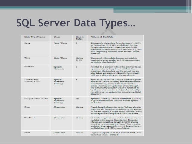 MS SQL Server