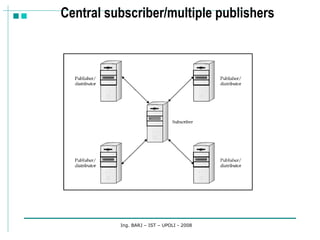 Central subscriber/multiple publishers Ing. BARJ – IST – UPOLI - 2008 