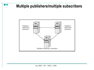 Multiple publishers/multiple subscribers Ing. BARJ – IST – UPOLI - 2008 