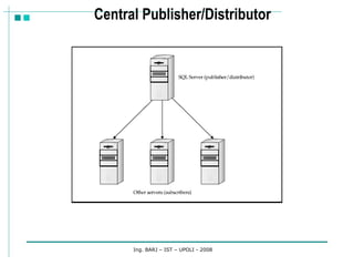 Central Publisher/Distributor Ing. BARJ – IST – UPOLI - 2008 