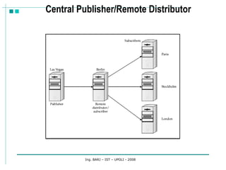 Central Publisher/Remote Distributor Ing. BARJ – IST – UPOLI - 2008 