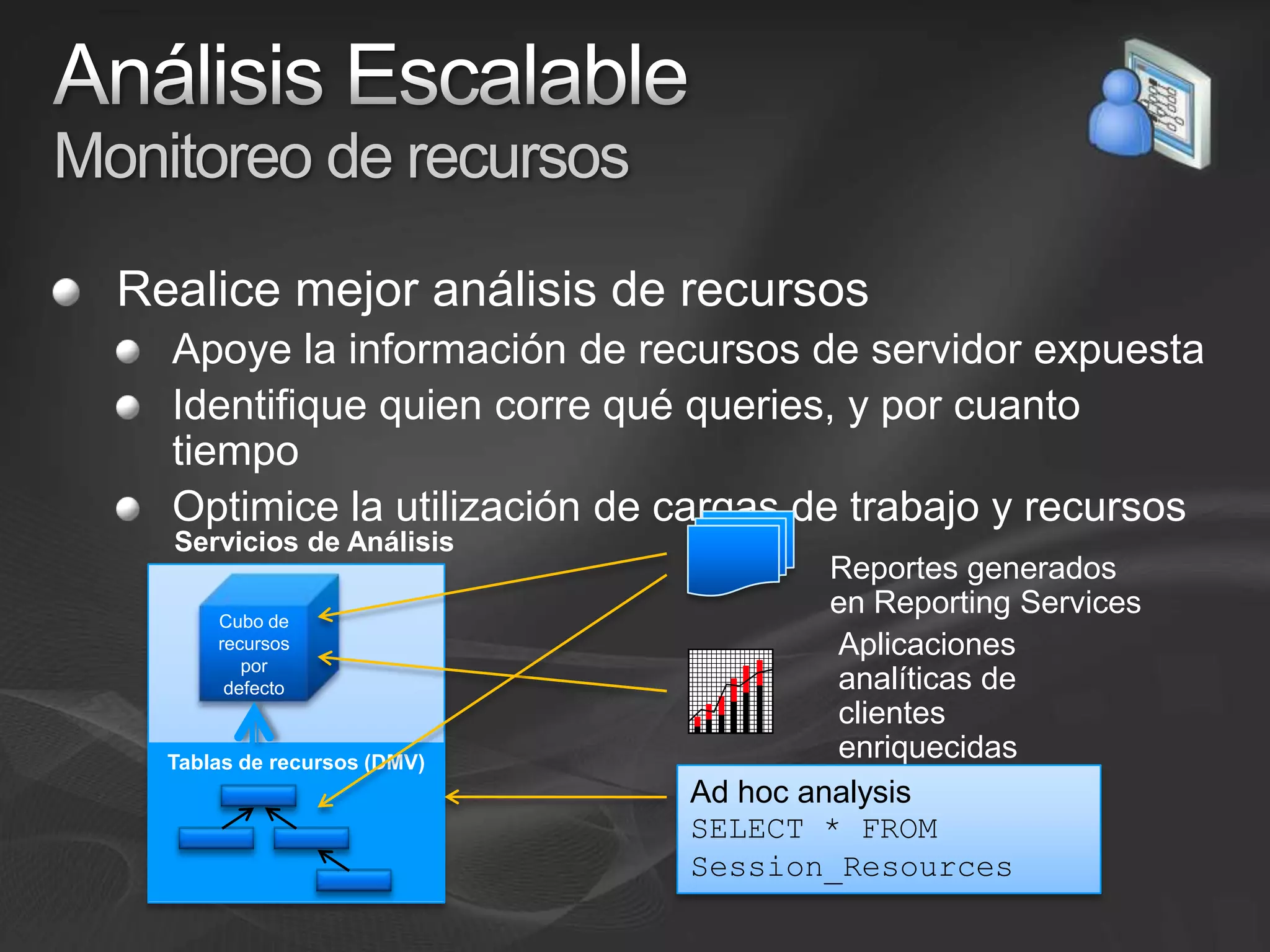 Análisis Escalable Monitoreo de recursosRealice mejor análisis de recursosApoye la información de recursos de servidor expuestaIdentifique quien corre qué queries, y por cuanto tiempoOptimice la utilización de cargas de trabajo y recursosServicios de AnálisisReportes generados en Reporting ServicesCubo de recursos por defectoAplicaciones analíticas de clientes enriquecidasTablas de recursos (DMV)Ad hoc analysisSELECT * FROM Session_Resources