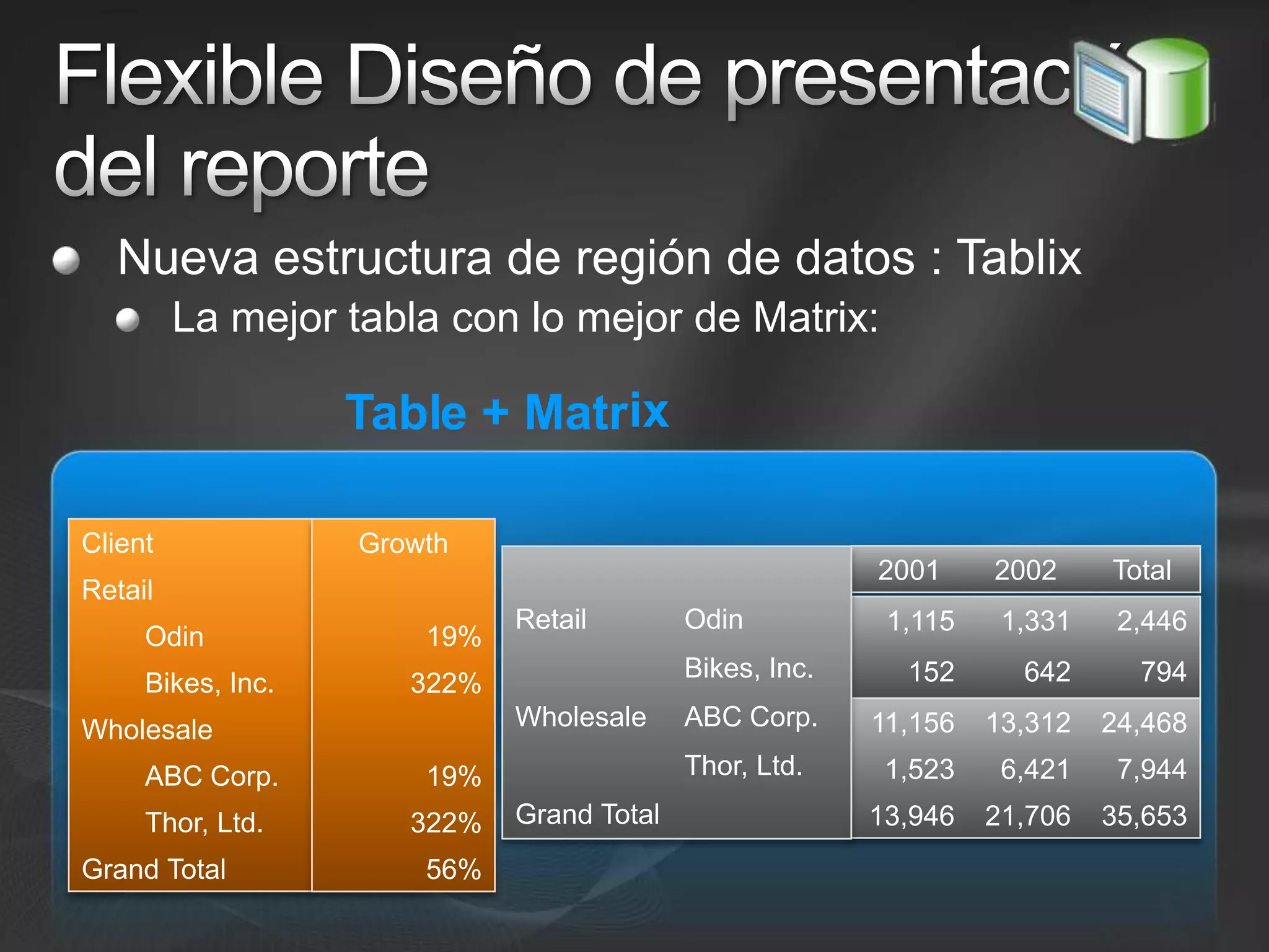 Flexible Diseño de presentación del reporteNueva estructura de región de datos : TablixLa mejor tabla con lo mejor de Matrix: ixTable + Matr