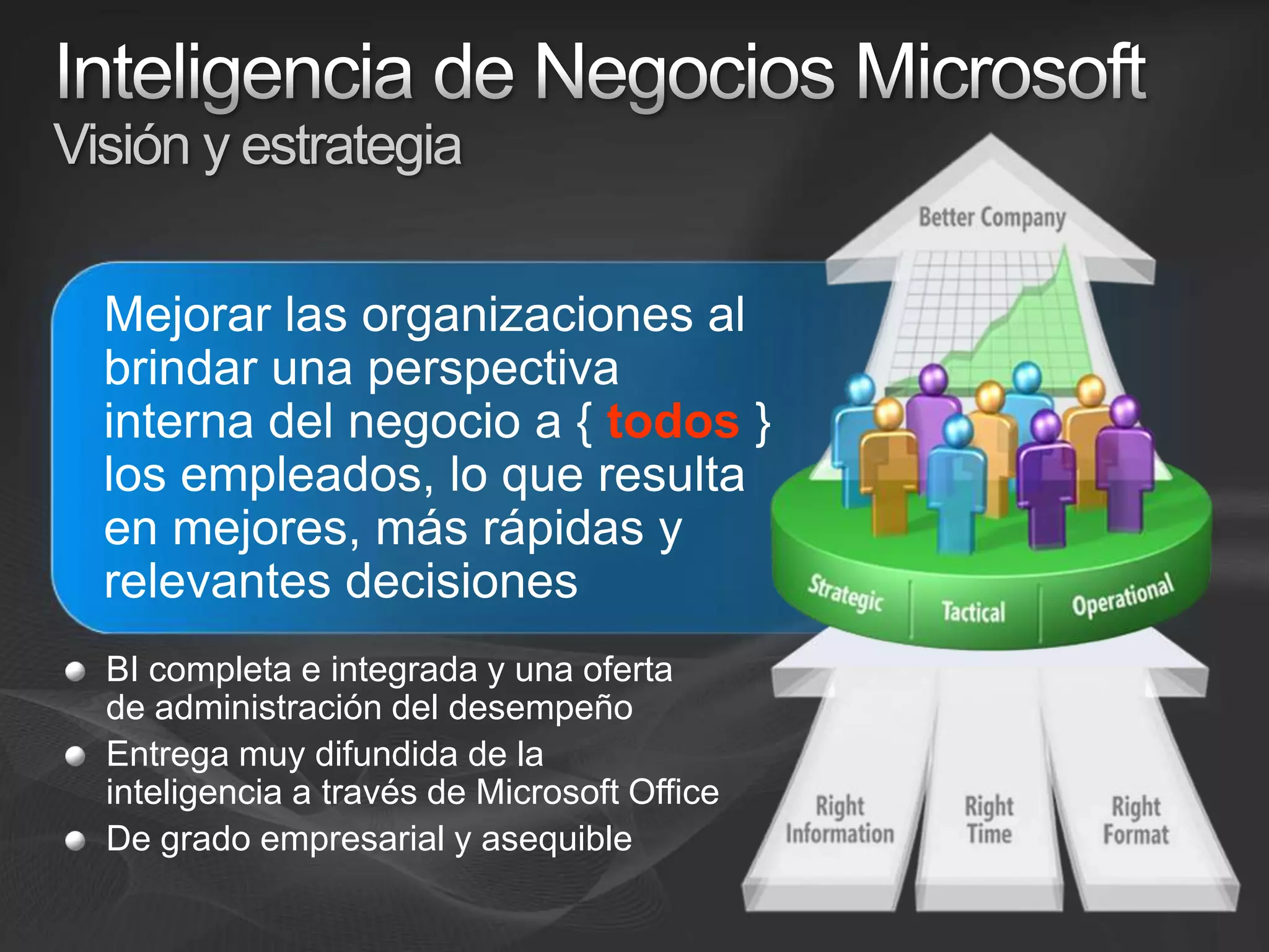 Inteligencia de Negocios Microsoft Visión y estrategiaMejorar las organizaciones al brindar una perspectiva interna del negocio a { todos } los empleados, lo que resulta en mejores, más rápidas y relevantes decisionesBI completa e integrada y una oferta de administración del desempeñoEntrega muy difundida de la inteligencia a través de Microsoft Office De grado empresarial y asequible