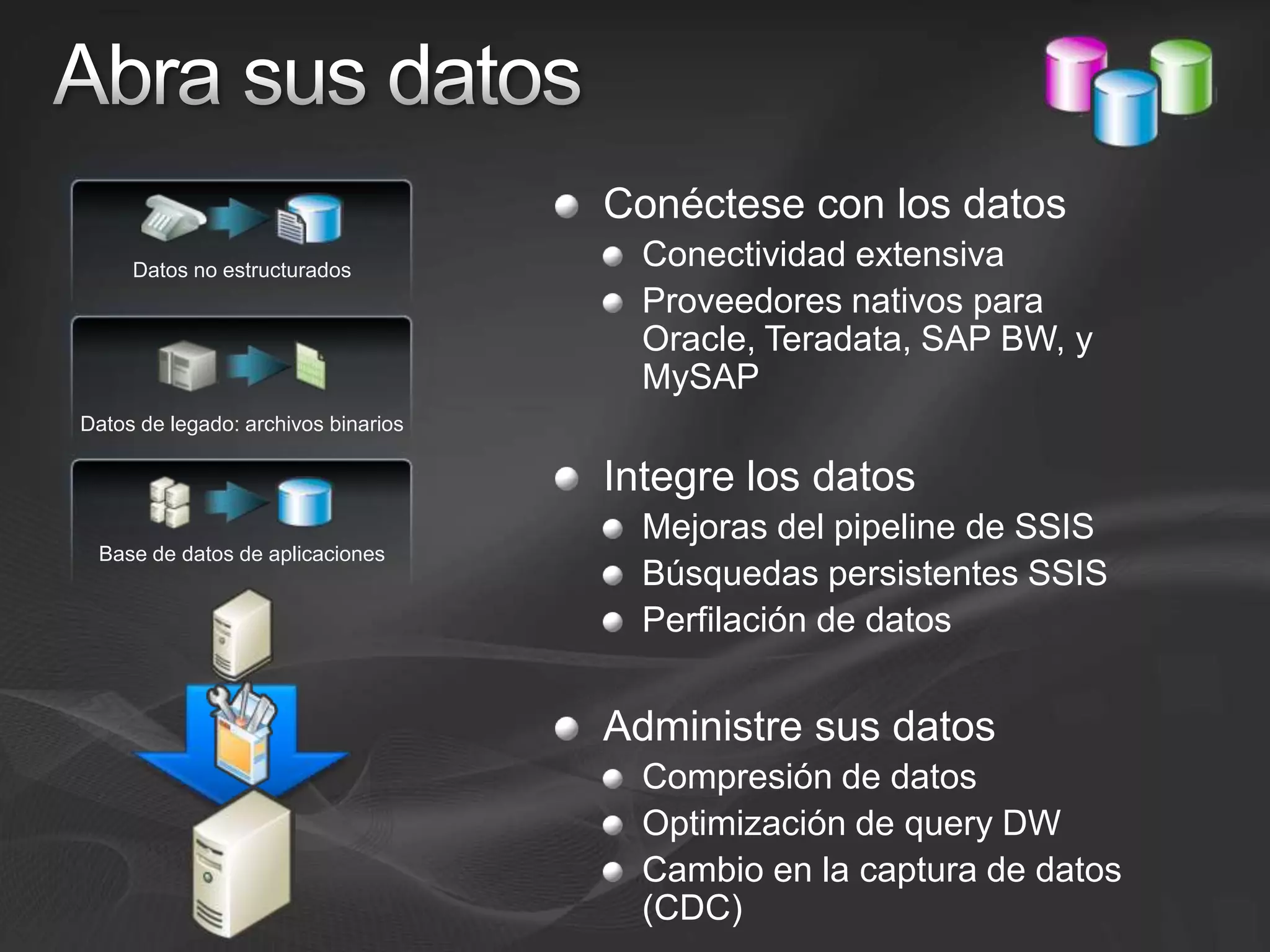 Abra sus datosConéctese con los datosConectividad extensivaProveedores nativos para Oracle, Teradata, SAP BW,y MySAPDatos no estructuradosDatos de legado: archivos binariosIntegre los datosMejoras del pipeline de SSISBúsquedas persistentes SSISPerfilación de datosBase de datos de aplicacionesAdministre sus datosCompresión de datosOptimización de query DWCambio en la captura de datos (CDC)