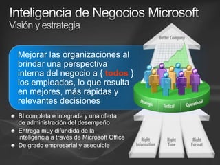 Sql Server Business Intelligence Spanish | PPTX