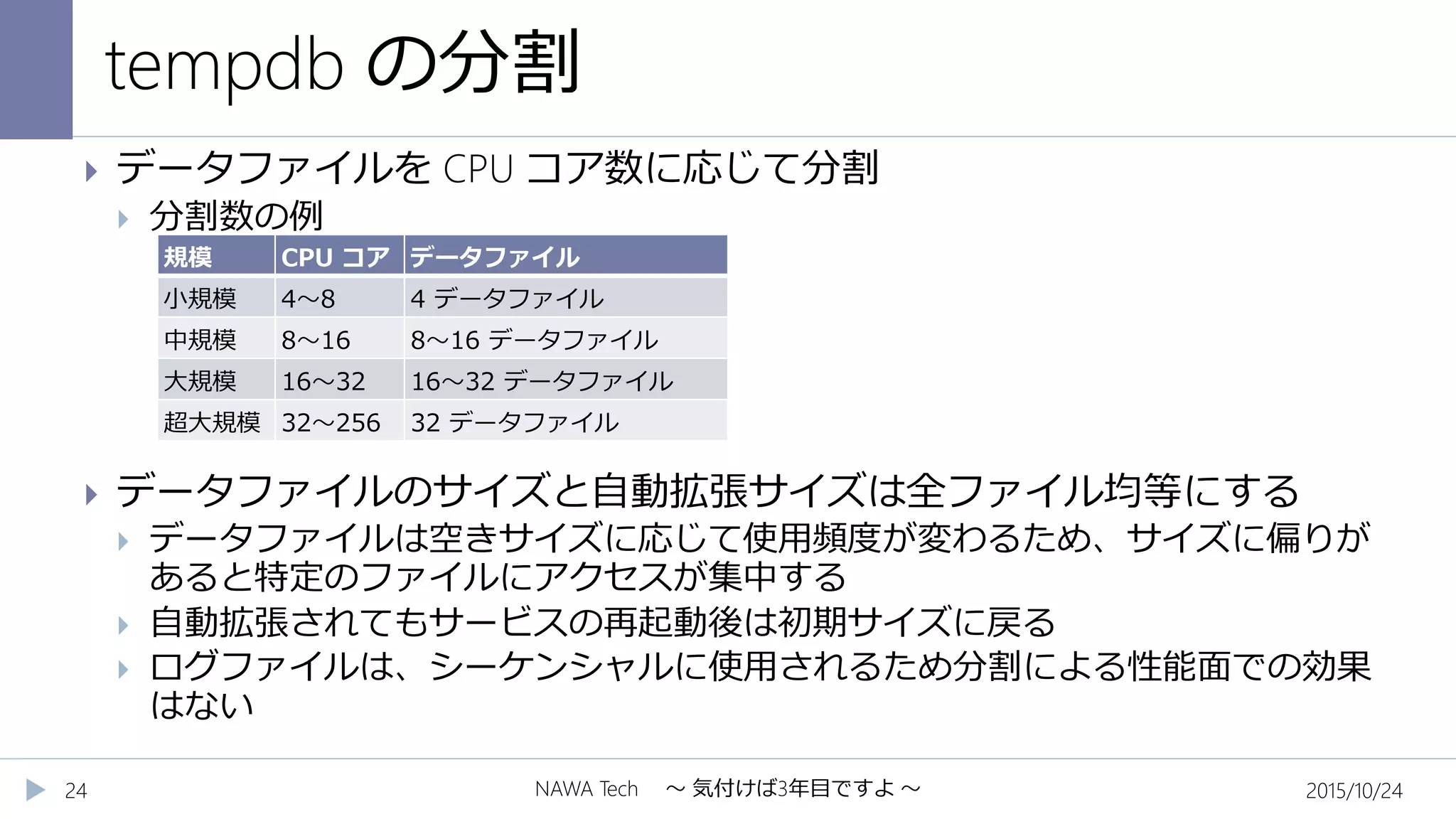 tempdb の分割
2015/10/24NAWA Tech ～ 気付けば3年目ですよ ～24
 データファイルを CPU コア数に応じて分割
 分割数の例
 データファイルのサイズと自動拡張サイズは全ファイル均等にする
 データファイルは空きサイズに応じて使用頻度が変わるため、サイズに偏りが
あると特定のファイルにアクセスが集中する
 自動拡張されてもサービスの再起動後は初期サイズに戻る
 ログファイルは、シーケンシャルに使用されるため分割による性能面での効果
はない
規模 CPU コア データファイル
小規模 4～8 4 データファイル
中規模 8～16 8～16 データファイル
大規模 16～32 16～32 データファイル
超大規模 32～256 32 データファイル
 
