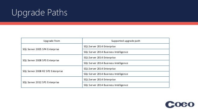 Replication Upgrade To 8.1 Fails Upgrade Services Replication Upgrade To 8.1 Fails Upgrade Services