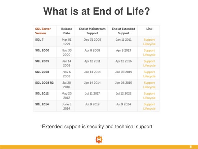 Microsoft sql server 2012 standard