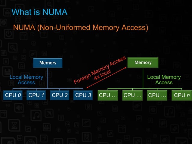 Sql Server 2005 Memory Internals | PPT