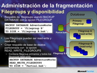 Administración de la fragmentación
Filegroups y disponibilidad
• Respaldo de filegroups usando BACKUP
DATABASE con la opcion FILEGROUP
• Los Filegroups pueden ser read-write y
read-only
• Crear respaldo de base de deatos
particionada con la opcion
READ_WRITE_FILEGROUPS
– Contiene filegroup primarios y todos los
filegroups read-write
BACKUP DATABASE AdventureWorks
FILEGROUP = 'Filegroup B'
TO DISK = 'Filegroup B.bak';
BACKUP DATABASE AdventureWorks
FILEGROUP = 'Filegroup B'
TO DISK = 'Filegroup B.bak';
BACKUP DATABASE AdventureWorks
READ_WRITE_FILEGROUPS
TO DISK = 'Partial.bak';
BACKUP DATABASE AdventureWorks
READ_WRITE_FILEGROUPS
TO DISK = 'Partial.bak';
DatabaseDatabase
PrimaryPrimary
FilegroupFilegroup
Filegroup AFilegroup A
(read-write)(read-write)
Filegroup BFilegroup B
(read-only)(read-only)
Partial.bakPartial.bak
Filegroup B.bakFilegroup B.bak
 