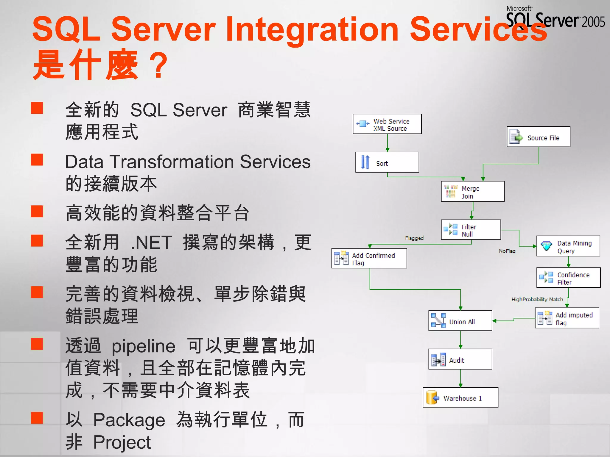 SQL Server Integration Services
是什麼？
 全新的 SQL Server 商業智慧
應用程式
 Data Transformation Services
的接續版本
 高效能的資料整合平台
 全新用 .NET 撰寫的架構，更
豐富的功能
 完善的資料檢視、單步除錯與
錯誤處理
 透過 pipeline 可以更豐富地加
值資料，且全部在記憶體內完
成，不需要中介資料表
 以 Package 為執行單位，而
非 Project
 