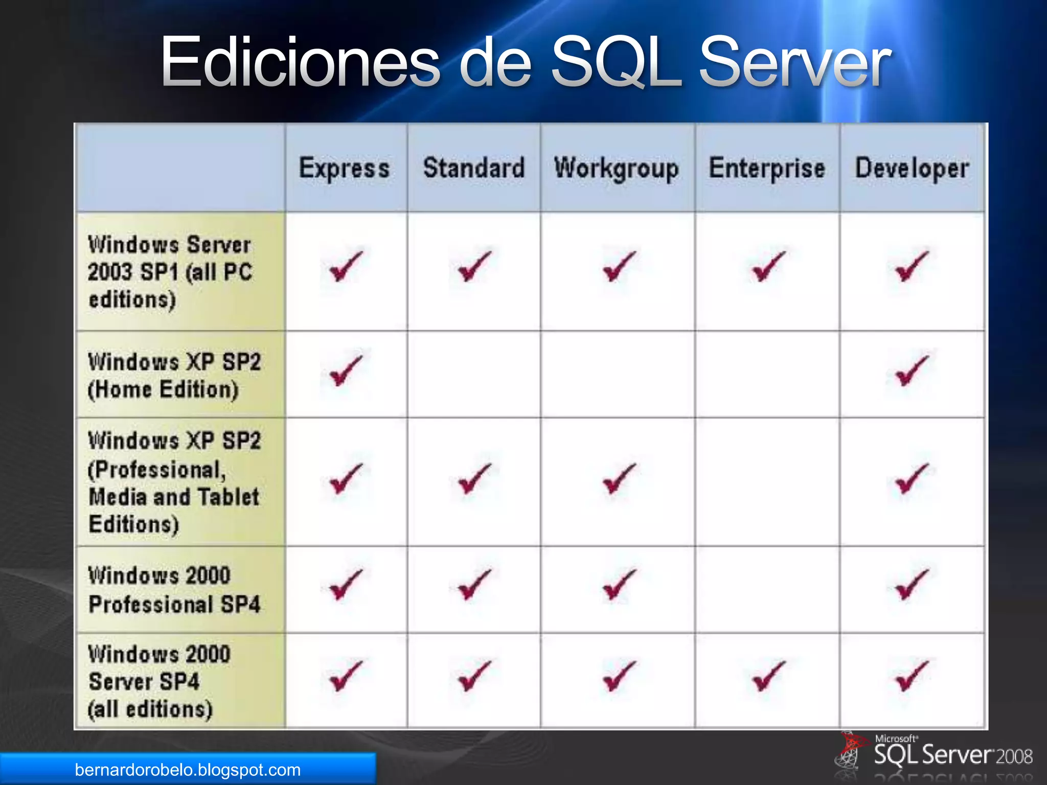 Reemplaza a los servicios de transformación (DTS)