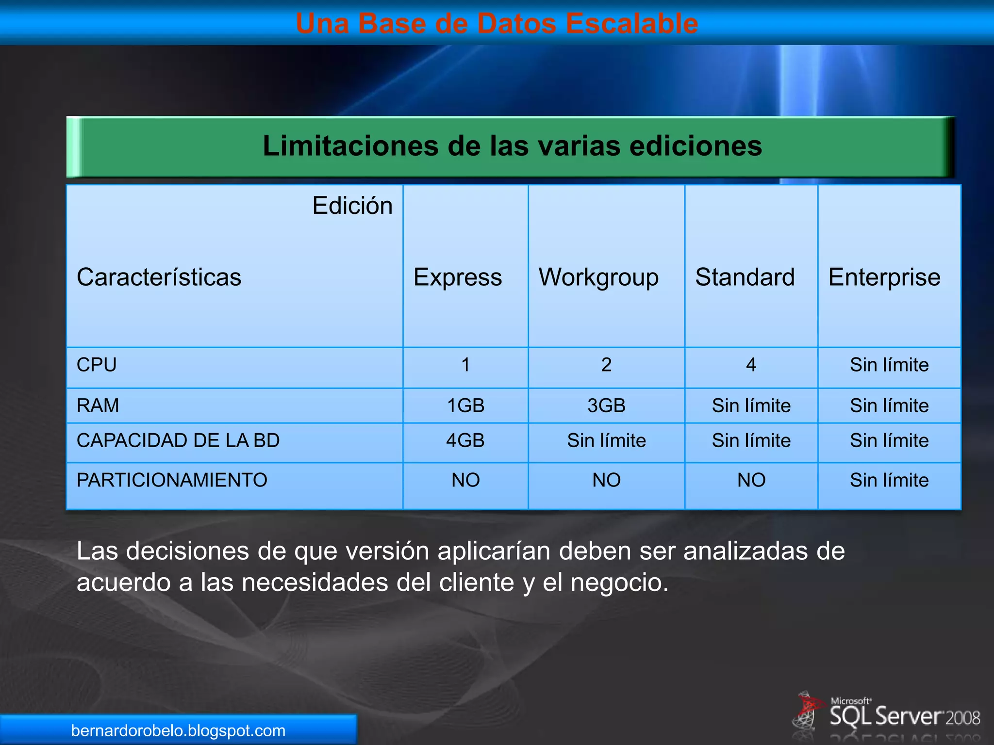 Reportes construidos sobre bases de datos relacionales o multidimencionales de fuentes de datos como SQL Server, AnalysisServices, Oracle, ODBC, y OLE DB