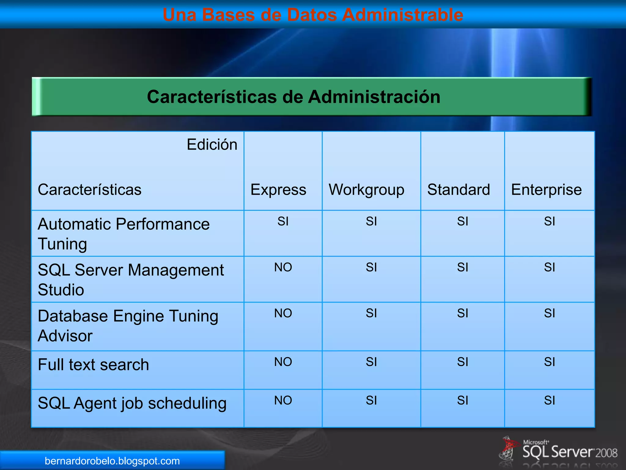 Aplicaciones de escritorio o aplicaciones tipo web.