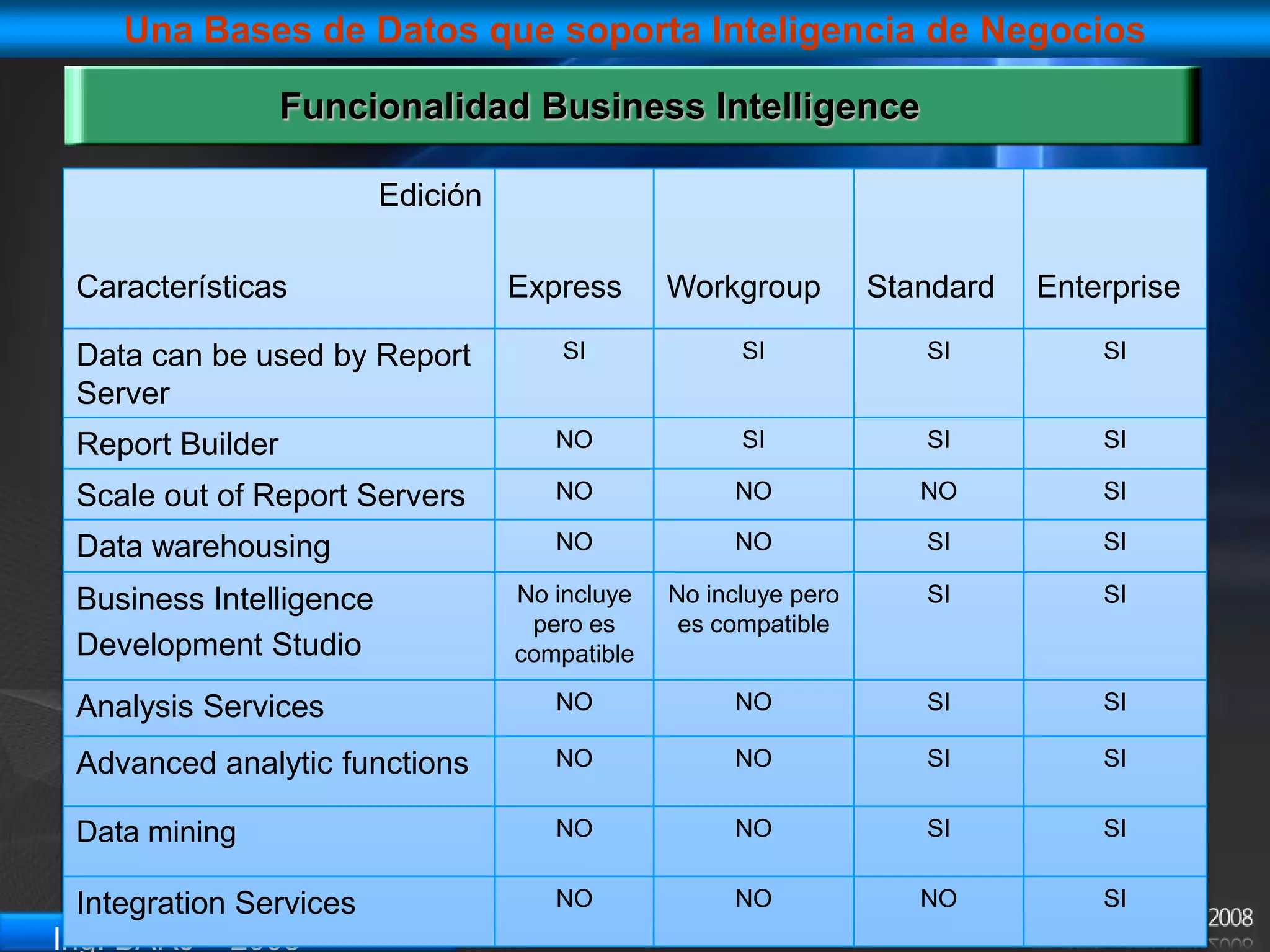 Los eventos puede originarse de las mismas bases de datos, o de bases de datos en servidores externos.