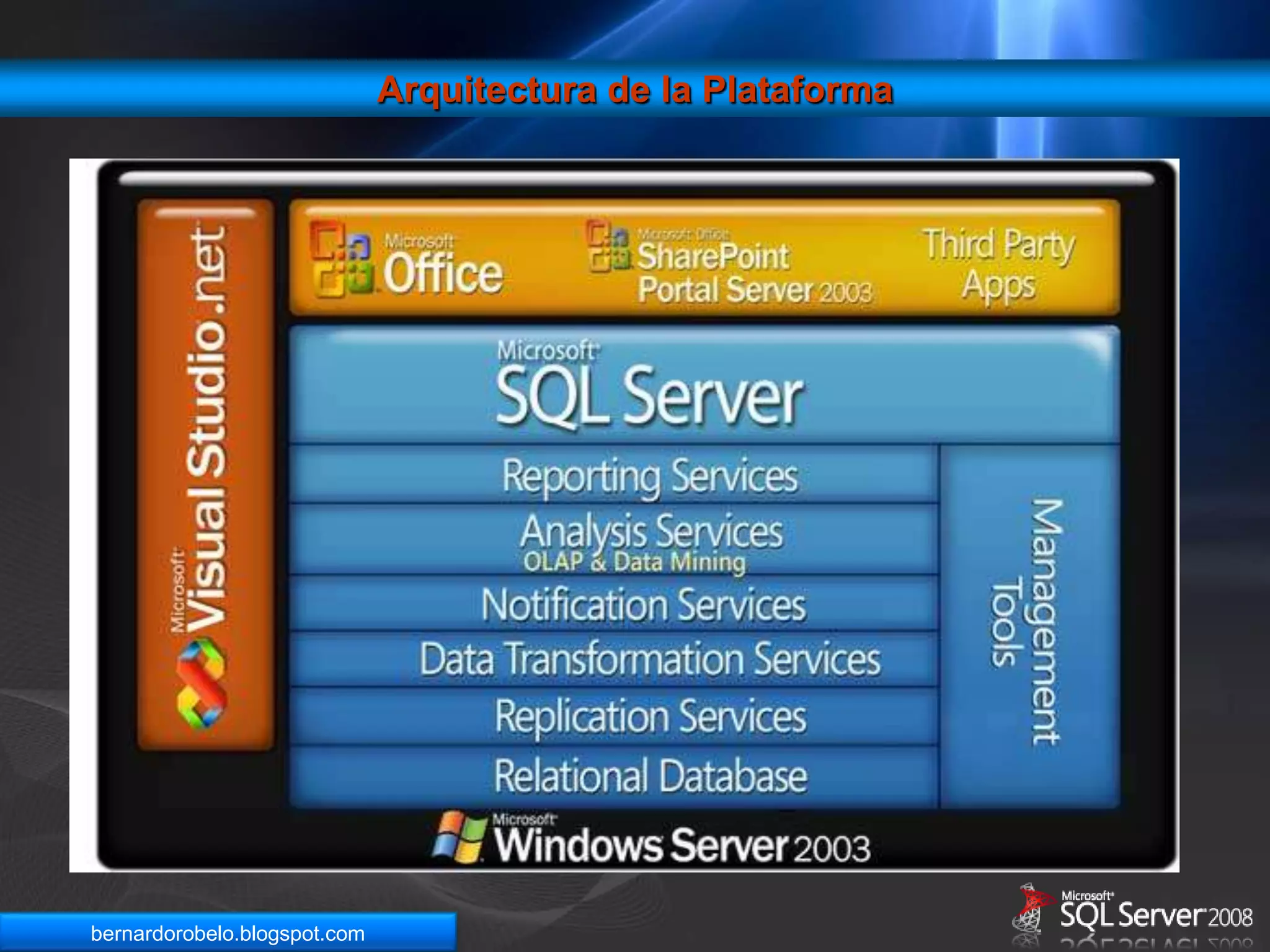 Arquitectura de la Plataforma