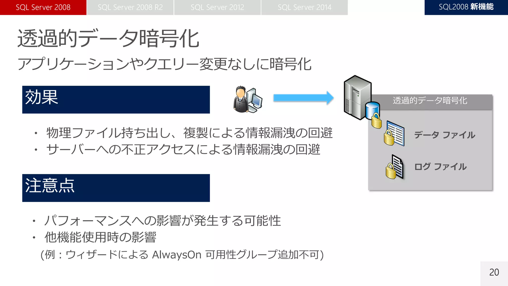 20
透過的データ暗号化
データ ファイル
ログ ファイル
・ 物理ファイル持ち出し、複製による情報漏洩の回避
・ サーバーへの不正アクセスによる情報漏洩の回避
・ パフォーマンスへの影響が発生する可能性
・ 他機能使用時の影響
(例：ウィザードによる AlwaysOn 可用性グループ追加不可)
 