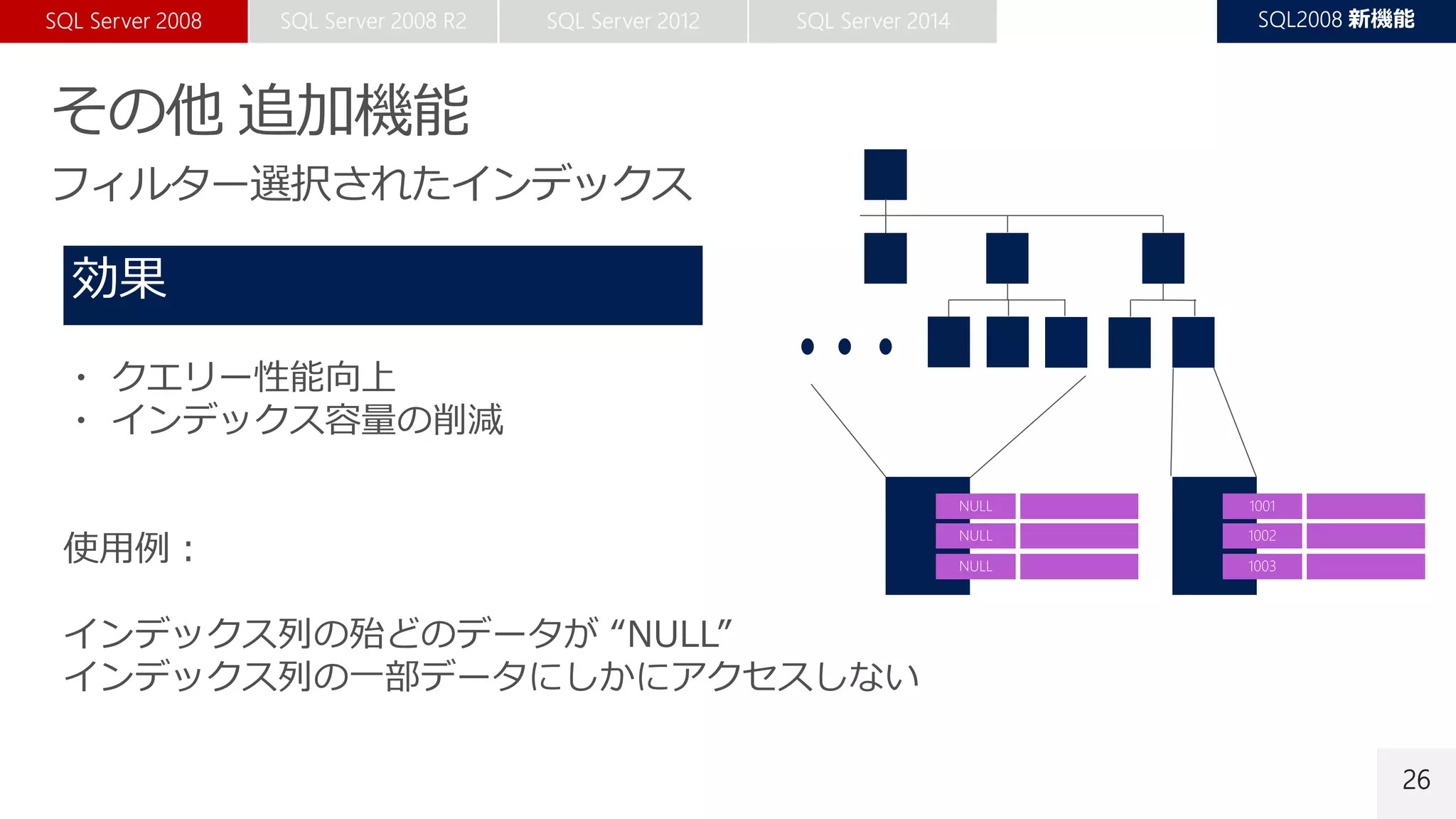 26
・ クエリー性能向上
・ インデックス容量の削減
使用例：
インデックス列の殆どのデータが “NULL”
インデックス列の一部データにしかにアクセスしない
 