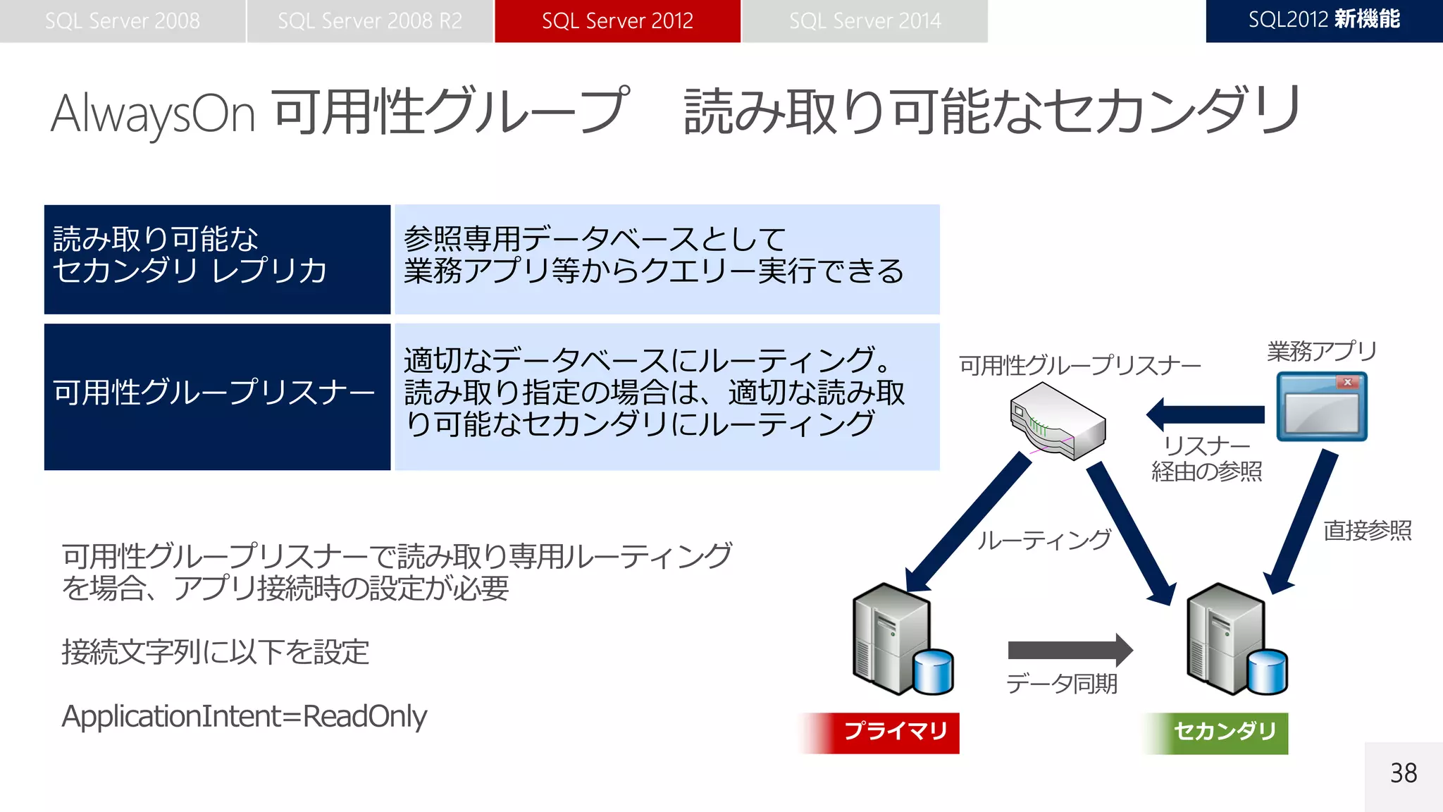 38
プライマリ セカンダリ
 