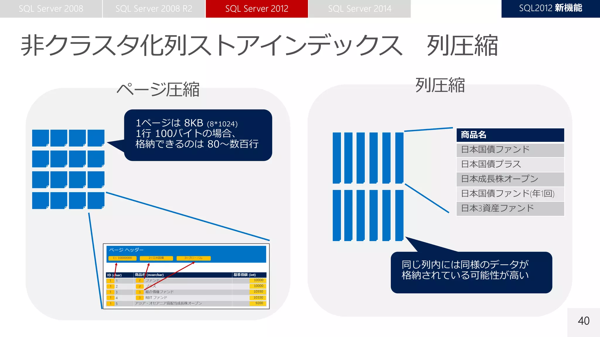 40
商品名
日本国債ファンド
日本国債プラス
日本成長株オープン
日本国債ファンド(年1回)
日本3資産ファンド
 