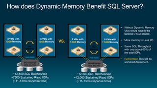 12GB                           12GB       VS.   7.5GB                           7.5GB
               Live                                             Live
             Migration                                        Migration
       1                              1                 1                               1

            Host cluster                                     Host cluster
                                                                                            •   Remember
           Shared Storage                                   Shared Storage
           iSCSI, SAS, Fibre                                iSCSI, SAS, Fibre
 