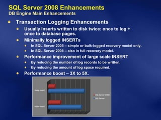 SQL Server 2008 Enhancements
DB Engine Main Enhancements
  Transaction Logging Enhancements
      Usually Inserts written to disk twice: once to log +
      once to database pages.
      Minimally logged INSERTs
         In SQL Server 2005 – simple or bulk-logged recovery model only.
         In SQL Server 2008 – also in full recovery model.
      Performance improvement of large scale INSERT
         By reducing the number of log records to be written.
         By reducing the amount of log space required.
      Performance boost – 3X to 5X.
 
