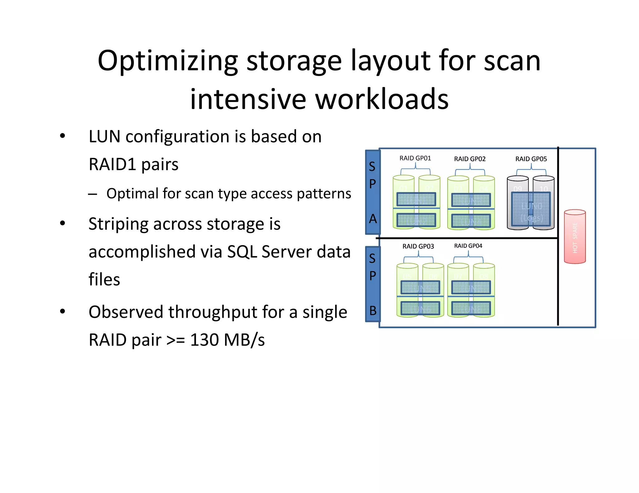 Optimizing storage layout for scan
           intensive workloads
•   LUN configuration is based on
                                                  RAID GP01    RAID GP02    RAID GP05
    RAID1 pairs                               S
                                              P   01     02    03      04   09    10
    – Optimal for scan type access patterns        LUN1         LUN3         LUN0

•   Striping across storage is                A    LUN2         LUN4         (Logs)




                                                                                        HOT SPARE
                                                  RAID GP03    RAID GP04
    accomplished via SQL Server data          S
    files                                     P   05      06   07      08
                                                       LUN5     LUN7

•   Observed throughput for a single          B        LUN6     LUN8


    RAID pair >= 130 MB/s
 