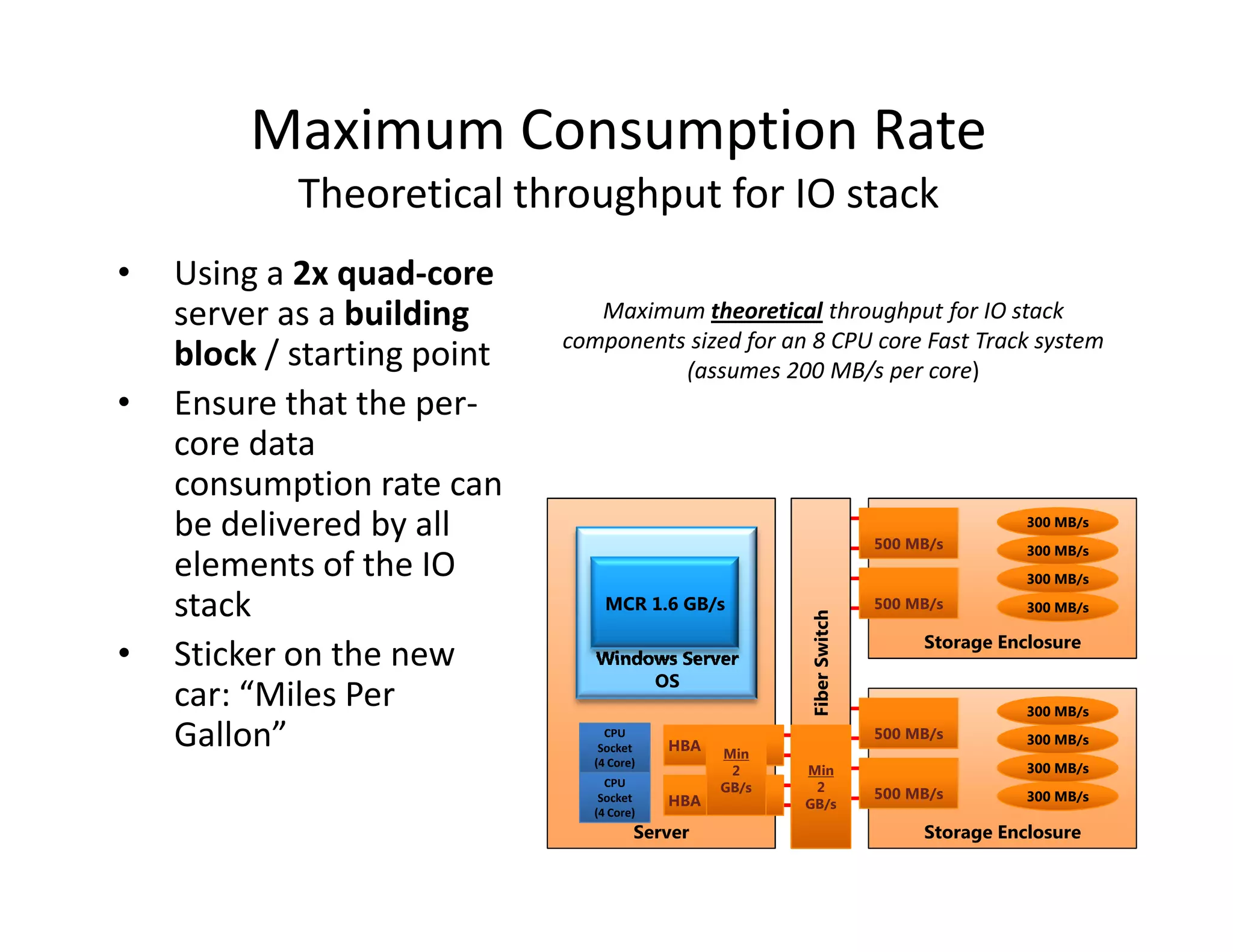 Maximum Consumption Rate
            Theoretical throughput for IO stack
•   Using a 2x quad-core
    server as a building        Maximum theoretical throughput for IO stack
                             components sized for an 8 CPU core Fast Track system
    block / starting point             (assumes 200 MB/s per core)
•   Ensure that the per-
    core data
    consumption rate can
    be delivered by all                                                 500 MB/s
                                                                                        300 MB/s

                                                                                        300 MB/s
    elements of the IO                                                                  300 MB/s

    stack                         MCR 1.6 GB/s                          500 MB/s        300 MB/s




                                                         Fiber Switch
                                                                             Storage Enclosure
•   Sticker on the new          Windows Server
                                     OS
    car: “Miles Per                                                                     300 MB/s

    Gallon”                       CPU
                                 Socket    HBA   Min
                                                                        500 MB/s        300 MB/s
                                (4 Core)                                                300 MB/s
                                                  2     Min
                                  CPU            GB/s    2
                                 Socket    HBA                          500 MB/s        300 MB/s
                                                        GB/s
                                (4 Core)
                                       Server                                Storage Enclosure
 