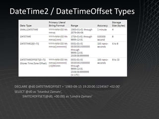 Sql Server2008 For Developers By Tarik