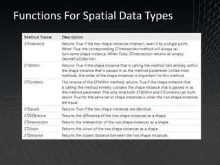 Sql Server2008 For Developers By Tarik