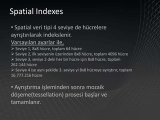 Sql Server2008 For Developers By Tarik