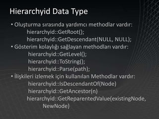 Sql Server2008 For Developers By Tarik