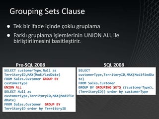 Sql Server2008 For Developers By Tarik