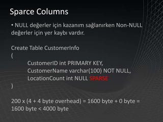 Sql Server2008 For Developers By Tarik