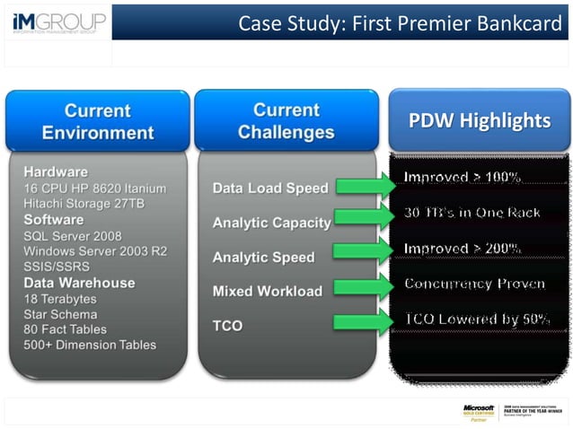 SQL Server 2008 R2 Parallel Data Warehouse | PPT