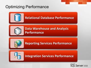 Sql Server 2008 Performance and Scaleability | PPT