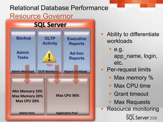 Sql Server 2008 Performance and Scaleability | PPT