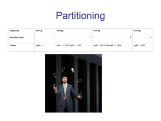 Partitioning Filegroup test1fg test2fg test3fg test4fg Partition Num. 1 2 3 4 Values col1  <= 1 col1  > 1 AND  col1  <= 100 col1  > 100 AND  col1  <= 1000 col1  > 1000 