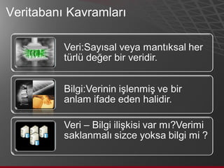 Veritabanı Kavramları 