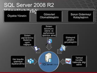 SQL Server 2008 R2 Yönetilebilirliği 